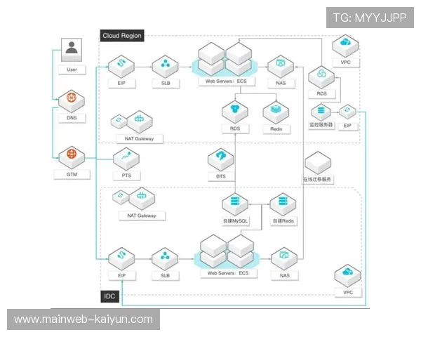 容器化部署技术让赛事直播系统具备了极强的水平扩展与容灾能力